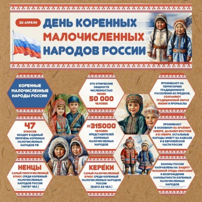 Народов много &ndash; страна одна 4