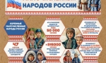 Коренные малочисленные народы России